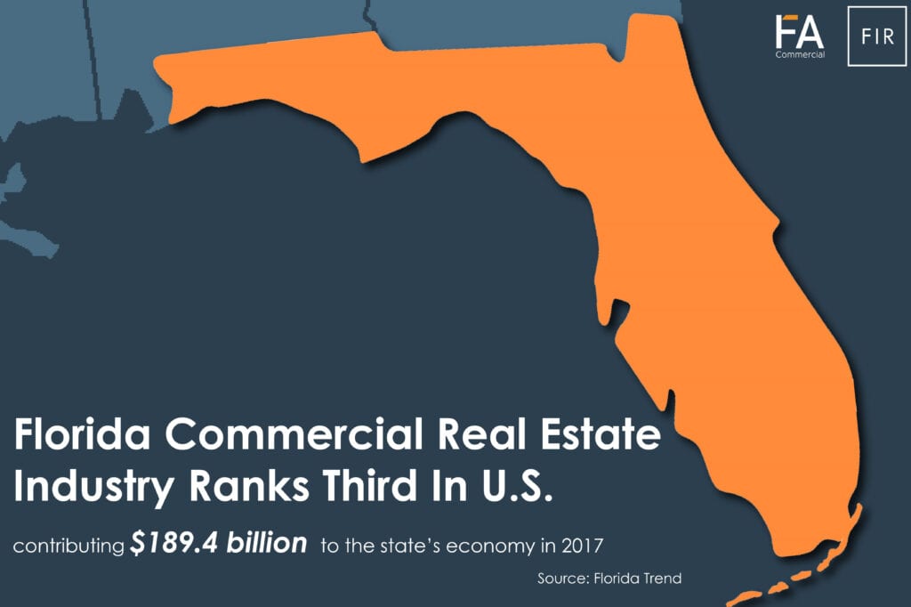 Graphic highlighting florida as the 3rd largest commercial real estate market in the United States